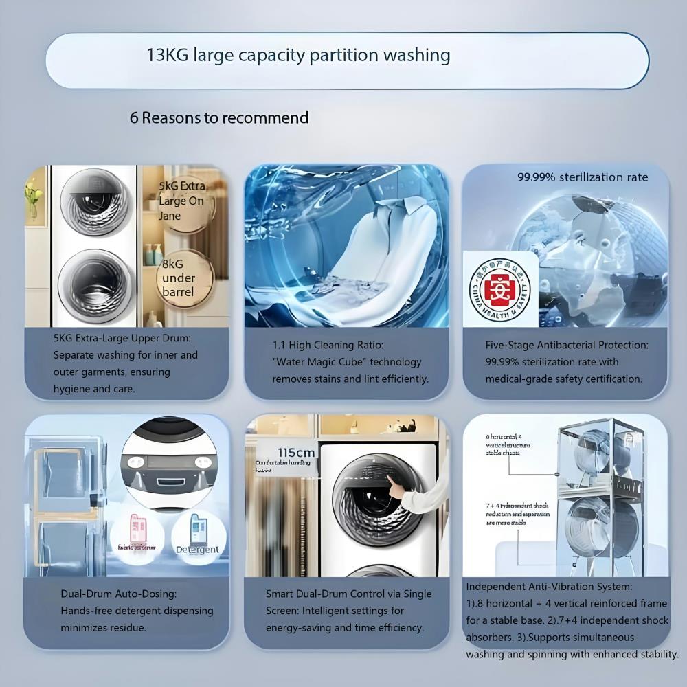 Future Trends in Washing Machine Energy Efficiency Testing
